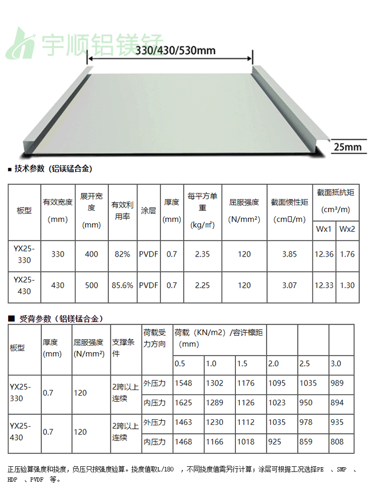 矮立邊鋁鎂錳合金(AL-Mn)屋面板(圖2) 矮立邊鋁鎂錳合金(AL-Mn)屋面板(圖2)