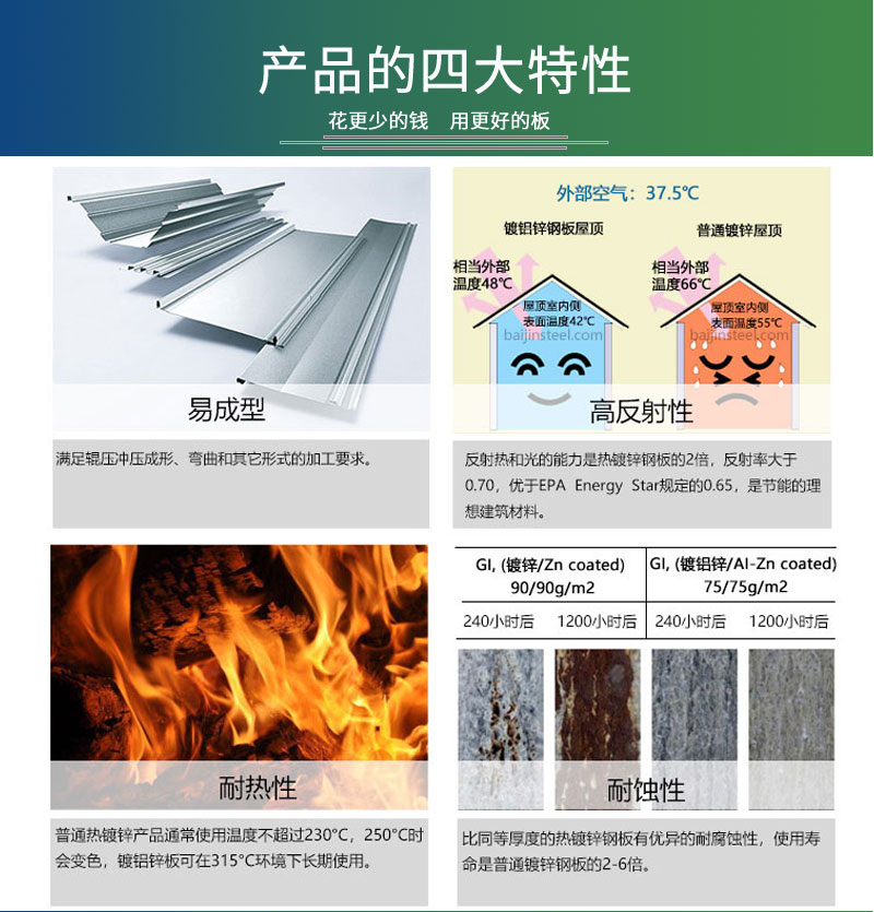 耐指紋55%鍍鋁鋅卷板/DX51D+AZ40 (圖3) 詳情頁模板_07.jpg